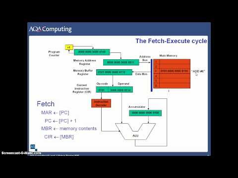 The Fetch Execute Cycle