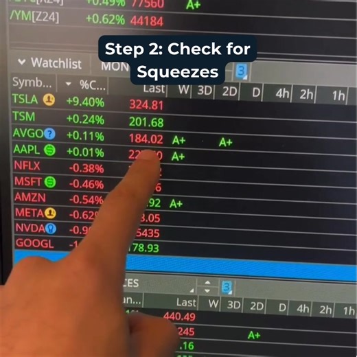 See how Taylor Horton uses the Big 3 Squeeze to find the cleanest entries and exits in any market. Use code USA25 | Simpler Trading