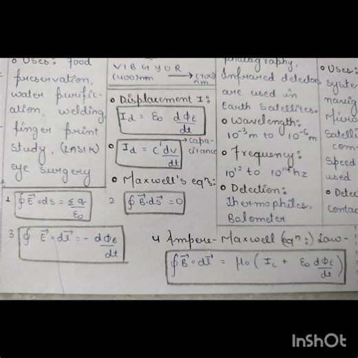 Waves Class 12th (Physics) notes