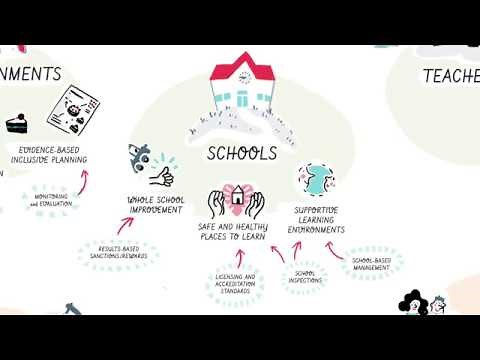 Accountability in education: meeting our commitments