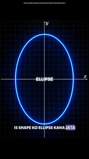 Astro Science | Ellipse shape #science #sciencefacts #astronomy #space #facts #fact #reelitfeelit #viral | Instagram