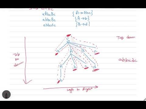 L. Parsing - Top Down and Bottom Up || Types of Parser || Compiler Design