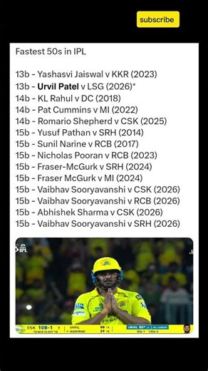 Fastest 50s in IPL 13b - 𝗨𝗿𝘃𝗶𝗹 𝗣𝗮𝘁𝗲𝗹 v LSG (2026)*