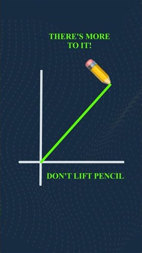 Continuity Explained (Limits and Function Values Must Match)