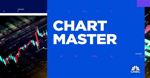 Chart Master: Charting the course ahead for rates