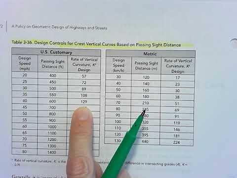 Length of Crest Vertical Curve to Satisfy Passing Sight Distance (PSD) Requirements