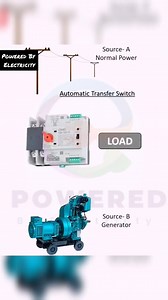3.9K views · 37 reactions | ATS Automatic Transfer Switch for stable power supply #connection #diagram#shorts #viral #converter #shorts #viral #tending #electrician #electrical #electronics #electricity #electricalengineering #electricalwork #reelfb #electricalservices #everyone #reelschallenge #electronicmusic #videos #fbreels23 #fbreels24 #fbreelsvideo #short #poweredbyelectricity | 혗혰호혦혳혦혥 혉혺 혌혭혦혤혵혳혪혤혪혵혺 | Facebook
