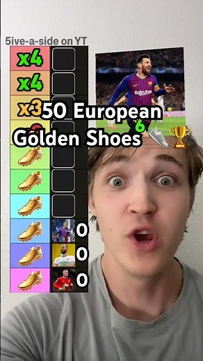 +50 European Golden Shoes Challenge ⚽️ #shorts