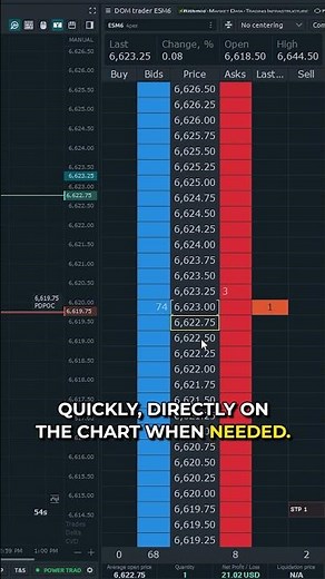 Stop Hitting the Market Button! #futurestrading