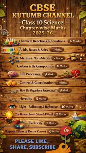 #Cbse#science blue print for board exam 2026 #class10🔥#viral#shorts