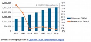 Touch panel makers face falling revenue thanks to faltering touchscreen PC sales | AppleInsider