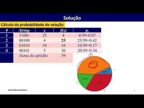 Algoritmo Genético - Problema Resolvido 1 ( GA Problem 1)