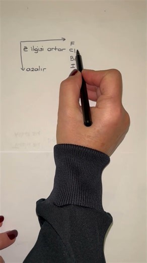 Elektron ilgisi hatası #shorts #aytkimya #ykstavsiye #yks #tyt #ayt