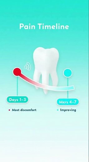 🦷 How Long Does Pain Last After a Tooth Extraction?