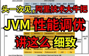 绝了! 阿里技术大牛居然把JVM性能调优讲解的这么细致！