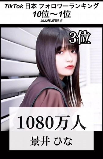 日本のTikTokフォロワーランキング：人気ティックトッカーの順位