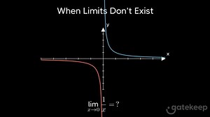 Defining Limits