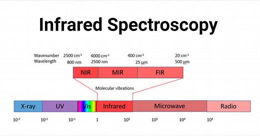 Infrared Spectroscopy- Definition, Principle, Parts, Uses