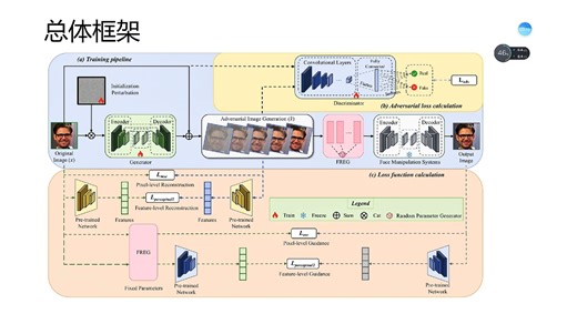 【论文分享】主动防御对抗鲁棒——抗污名化与面部操纵的对抗鲁棒方法实现