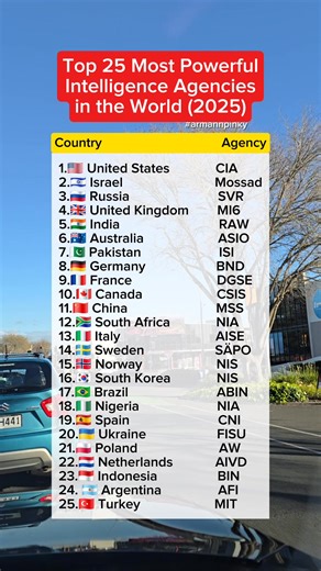 Top 25 most powerful intelligence agencies in the world. #intelligence #agent #SecretAgent | Arman Fernando Andres