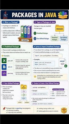 🎯 What are Packages in Java? Quick Guide!