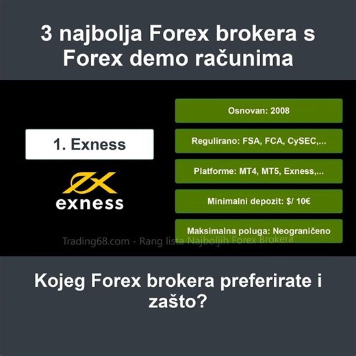 3 Najbolja Forex Brokera s Demo Računima | Rang Lista Najboljih Forex Brokera | 0524