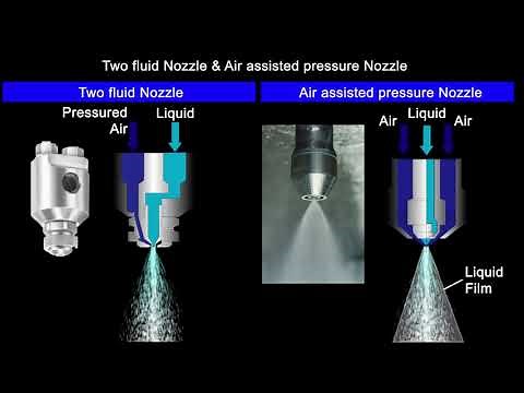 OHKAWARA Spray Dryer Atomizing technology