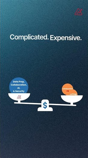 Why Teams choose Zoho Analytics | Zoho Analytics vs Tableau
