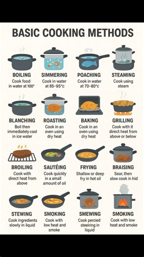 Level Up Your Cooking Game! 🍳🔥