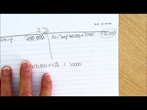 Fixed assets 3 Analysis of a fixed asset note Task 7 13