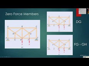 ME 211 Lecture 21 Chapter 6