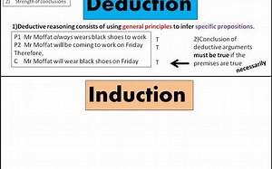 Deductive and Inductive Arguments