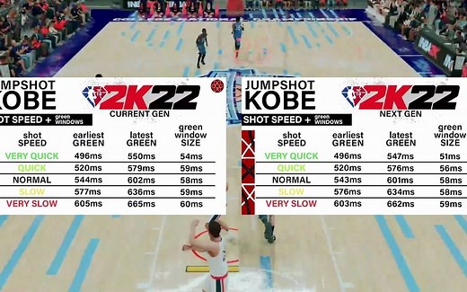 NBA2klab 2k实验室 2k22投篮测试结果 完美投篮的秘诀