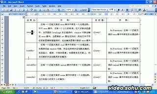 jQuery视频9 JQuery中的事件处理