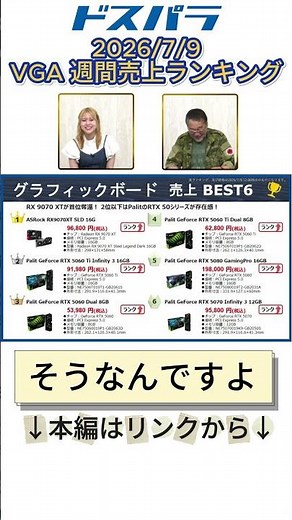 07/09/2026 Ranking: Shifts in Best-Selling Graphics Cards #GraphicsCard #CustomPC #Ranking