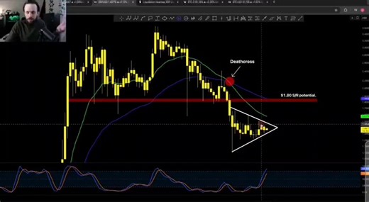 Why does Brad keep coming back to "you will be happy in 5-years time" when referencing $XRP.. @Ripple have arguably delivered their strongest institutional and regulatory progress to date over the past couple of years, but XRP's price action remains underwater. My thoughts 👇🏼