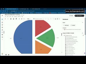 Malware Detection using Deep Learning | Python Projects for Final Year Students