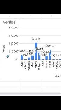 How to Generate Charts in Google Sheets