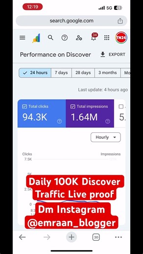 Daily 100K Discover Traffic | Google Discover Traffic | Google Search Cansole Traffic | #shorts