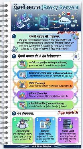 Proxy Server Kya Hai? | How Proxy Server Works