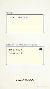 How Python Import Statement Works