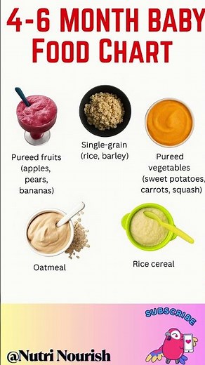 Best First Foods for 4–6 Month Old Babies | Baby-Led Weaning Starter Guide #pregnancydiet