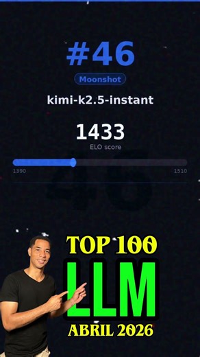 TOP 100 LLM RANKING April 2026 #ai #llm #ranking