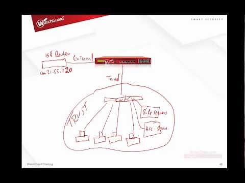 Watchguard Training by WatchTrain.com