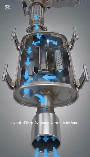 Que deviennent les gaz après la combustion ?😱🚗 #automobile