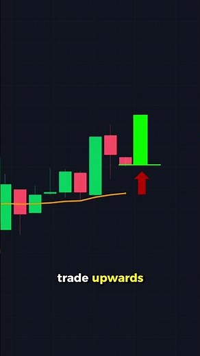 Simple Moving Average Strategy for Beginners