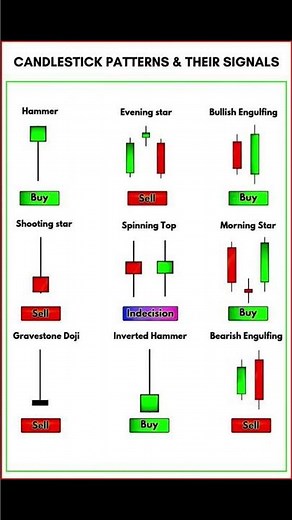 All Candlestick Pattern / #candlestick