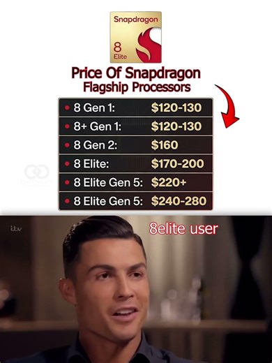 Snapdragon 8 Elite Pricing Shocks Tech World ⚡