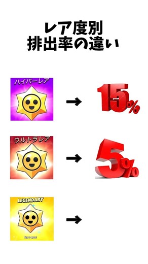 【ブロスタ】レア度別排出率の違い #ブロスタ #レア度