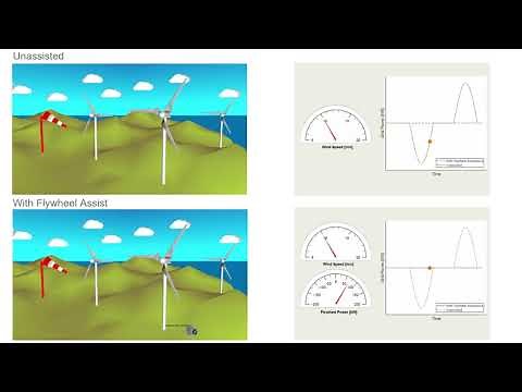Flywheel Energy Storage for Wind Turbines